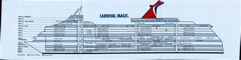 Analyzing the Interior Spaces in the Carnival Magic Ship: Insights from the Blueprints